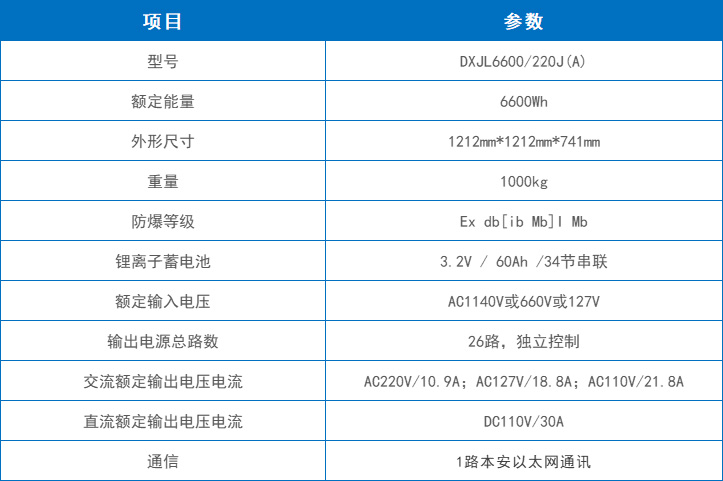 技术参数